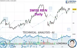 SWISS RE N - Daily