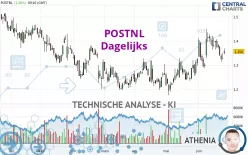 POSTNL - Dagelijks