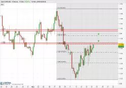 EUR/USD - 4 uur