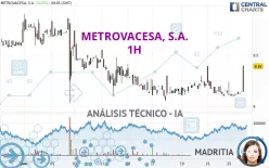 METROVACESA, S.A. - 1H