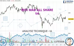 IBEX MAB ALL SHARE - 1H