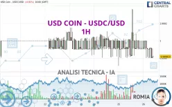 USD COIN - USDC/USD - 1H