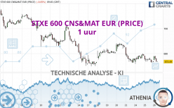 STXE 600 CNS&MAT EUR (PRICE) - 1 uur
