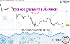 STXE 600 CNS&amp;MAT EUR (PRICE) - 1 uur