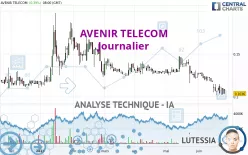 AVENIR TELECOM - Journalier