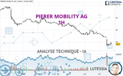 PIERER MOBILITY AG - 1H