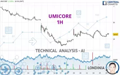 UMICORE - 1H