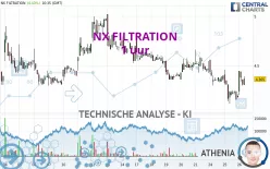 NX FILTRATION - 1 Std.