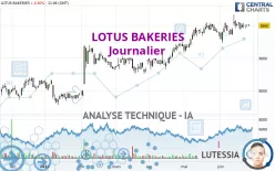 LOTUS BAKERIES - Journalier