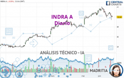 INDRA A - Täglich