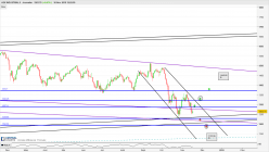 AEX INDUSTRIALS - Journalier