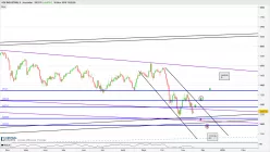 AEX INDUSTRIALS - Journalier