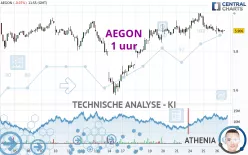 AEGON - 1 uur