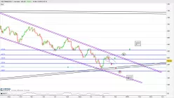 AEX FINANCIALS - Journalier