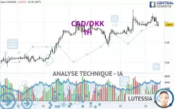 CAD/DKK - 1H