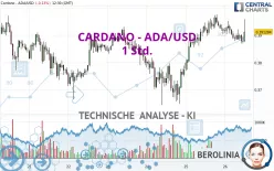 CARDANO - ADA/USD - 1 Std.