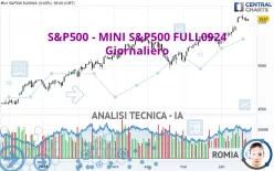 S&amp;P500 - MINI S&amp;P500 FULL1224 - Giornaliero