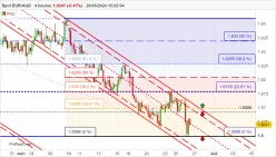 EUR/AUD - 4 uur