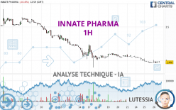 INNATE PHARMA - 1H