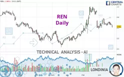 REN - Daily