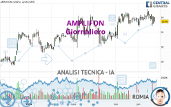 AMPLIFON - Täglich