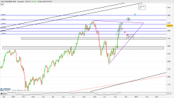 AEX CONS STAPLES - Journalier