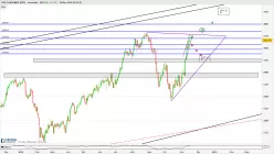 AEX CONS STAPLES - Journalier