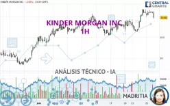 KINDER MORGAN INC. - 1H