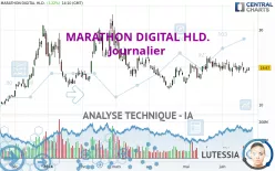 MARA HOLDINGS INC. - Journalier