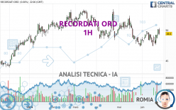 RECORDATI ORD - 1H