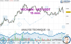 VECHAIN - VET/USDT - 15 min.