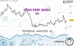 CDAX PERF INDEX - 1H