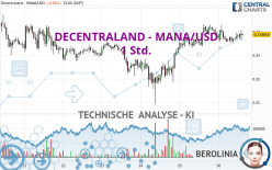 DECENTRALAND - MANA/USD - 1 Std.