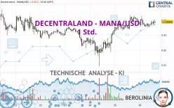 DECENTRALAND - MANA/USD - 1 Std.