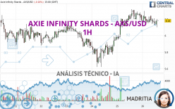 AXIE INFINITY SHARDS - AXS/USD - 1H