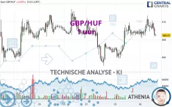 GBP/HUF - 1 uur