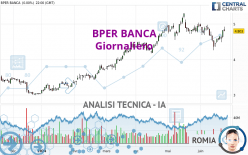 BPER BANCA - Daily