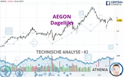 AEGON - Dagelijks