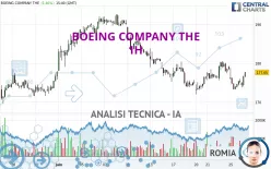 BOEING COMPANY THE - 1H