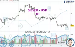 SILVER - USD - 1H