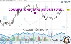 CORNERSTONE TOTAL RETURN FUND - 1H