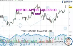 BRISTOL-MYERS SQUIBB CO. - 1 uur