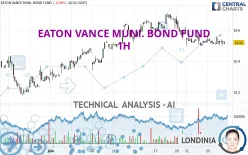 EATON VANCE MUNI. BOND FUND - 1H