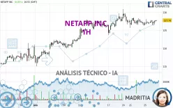 NETAPP INC. - 1H