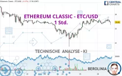 ETHEREUM CLASSIC - ETC/USD - 1 Std.