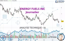 ENERGY FUELS INC - Journalier