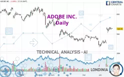 ADOBE INC. - Daily