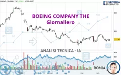 BOEING COMPANY THE - Giornaliero