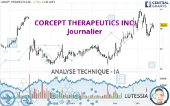 CORCEPT THERAPEUTICS INC. - Journalier