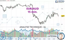 EUR/AUD - 15 min.